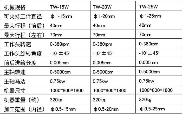 TW-15W精密筒夾式外徑研磨機（藍色款）xq1.jpg