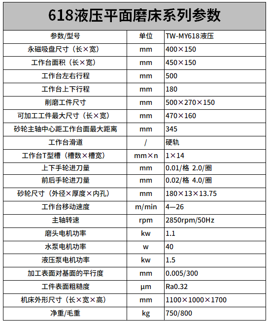 618液壓平面磨床參數.png