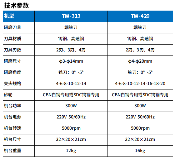 TW-313和420銑刀研磨機.png