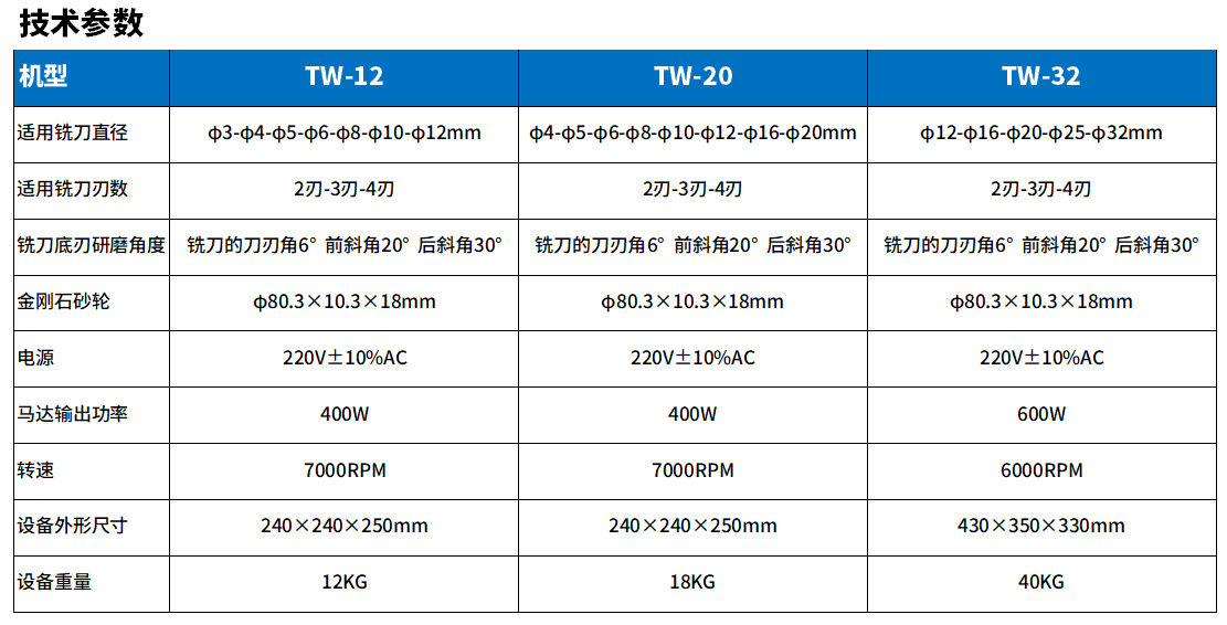 TW-12銑刀研磨機參數.png