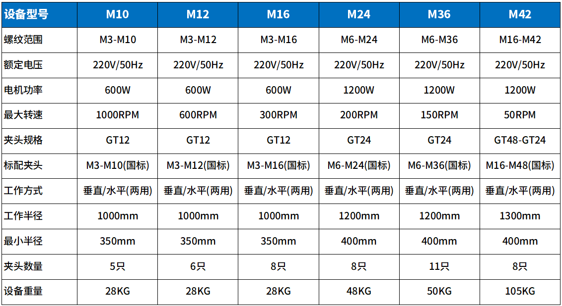 噴油吹氣款攻絲機參數1.png