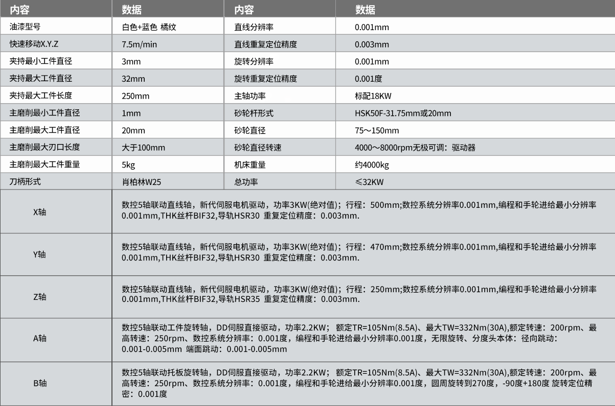 TW-628五軸數控工具磨床參數1.png